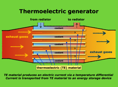 Thermoelectric generator research paper